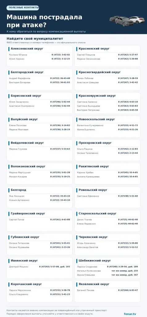 В Белгородской области назвали контакты ответственных за компенсации за разбитые машины